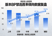 竞技宝JJB官网权威复盘配图：版本BP禁选胜率倾向数据图表