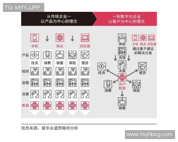 BLG战队在DOTA2赛季中的战略调整与转型分析